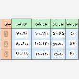 شلوار ریزشی زنانه لمه مکرومه وارداتی رنگ مشکی قد 100